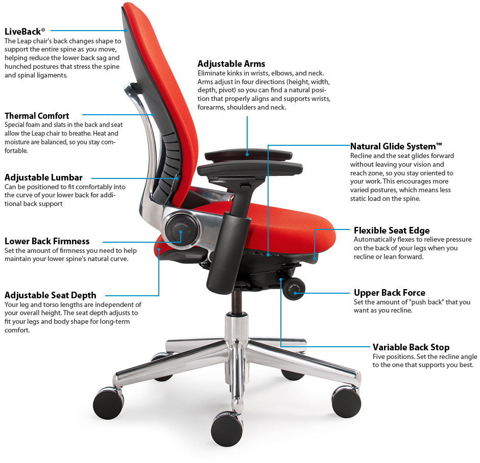 Steelcase Leap V1 Hi Quality Task Executive Chairs Reupholstered Steelcase